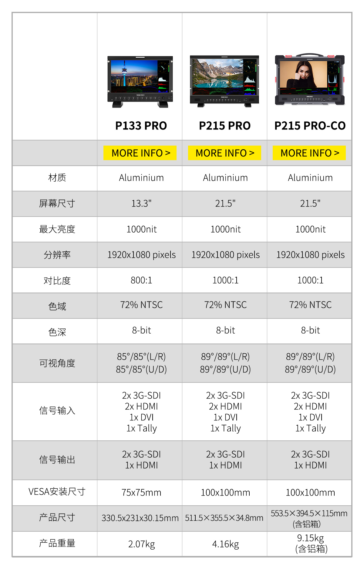 产品对比监视器